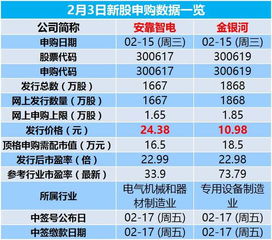 每日市场资讯 信息系统运行维护服务行业动态