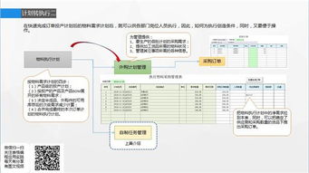 ERP每日一问答 036 PMC体系的批次执行计划转采购及信息系统运行维护服务