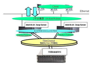 NEC双机热备软件在中国民航信息系统中的应用与运维策略