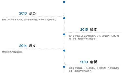 星舟科技终止a股上市辅导,曾在新三板挂牌交易