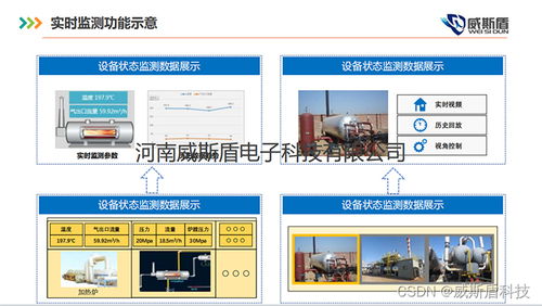 信息系统运行维护服务中设备在线状态监测的实现方法